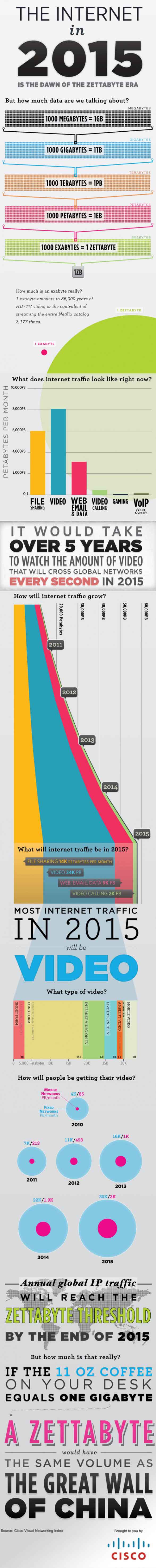 internet-2015-infographic